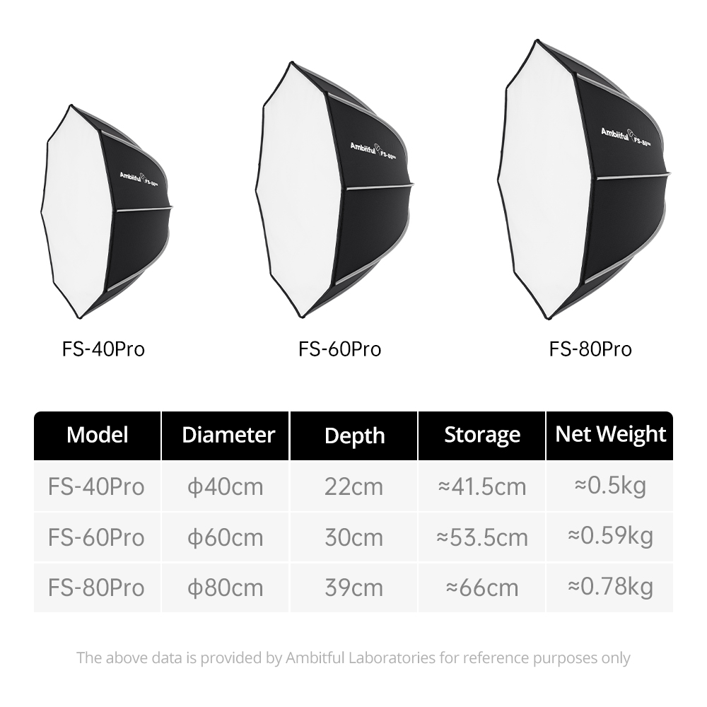 Фотобокс Ambitful FS80PRO с бы – обзор и цена Photography Studio Lighting Set Up