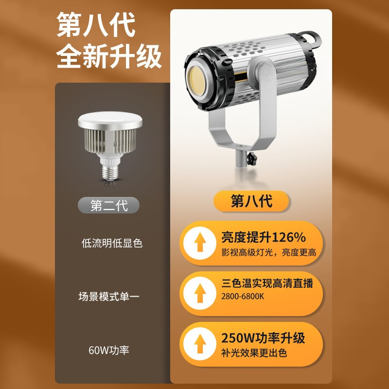 Светодиодный прожектор 250 Вт  – обзор и цена Photography Lighting Definition